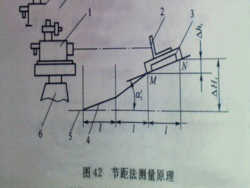 采用節距法測量試驗T型槽平板原過程